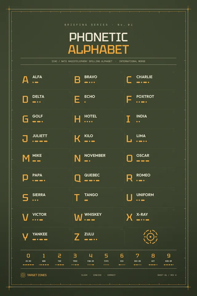 Phonetic Alphabet poster, olive drab colorway